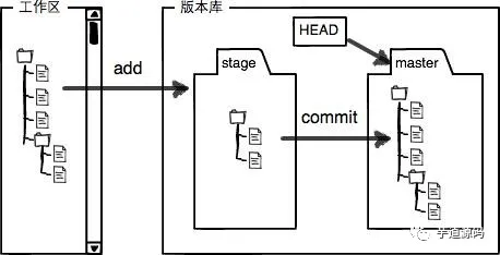 Git 从入门到放不下 - 图5