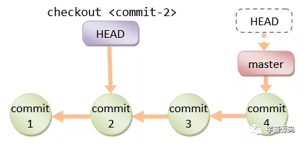 Git 从入门到放不下 - 图10