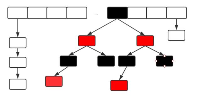 JDK7 和 JDK8 中 concurrentHashmap的区别 - 图1