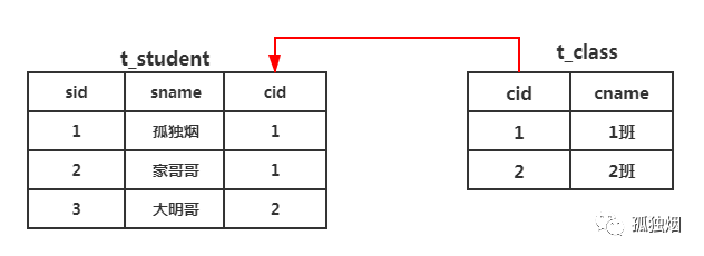 为什么Mongodb索引用B树，而Mysql用B 树? - 图3