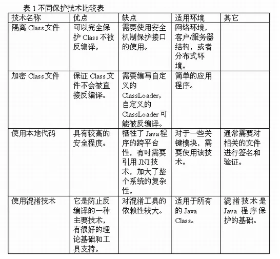 如何防止你的 jar 被反编译？ - 图5