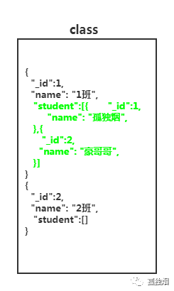 为什么Mongodb索引用B树，而Mysql用B 树? - 图5