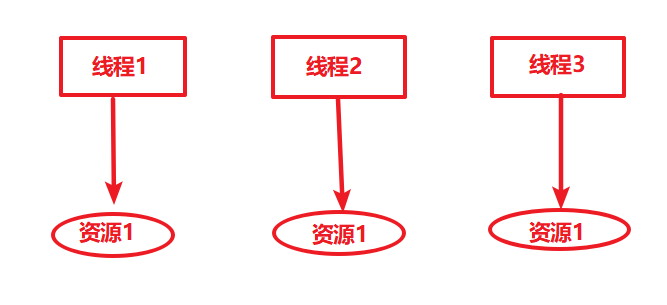 Java中的ThreadLocal详解 - 图1