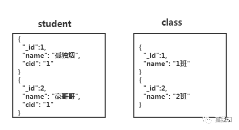 为什么Mongodb索引用B树，而Mysql用B 树? - 图4