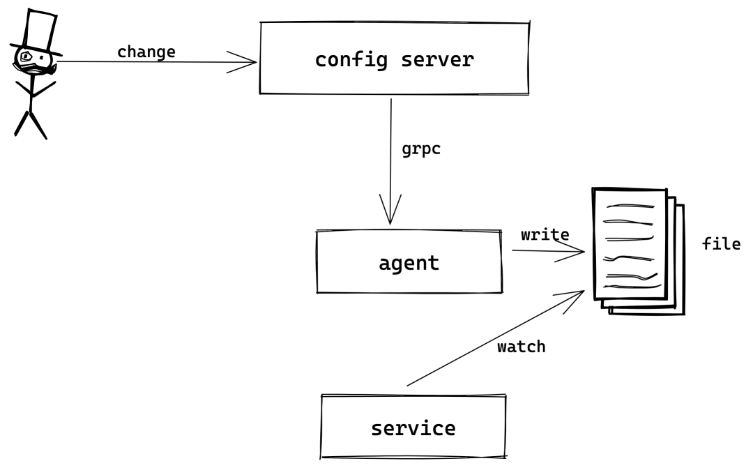 关于WatchService、文件时间戳的一些问题 - 图1