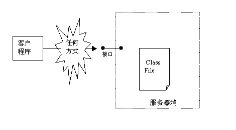 如何防止你的 jar 被反编译？ - 图1