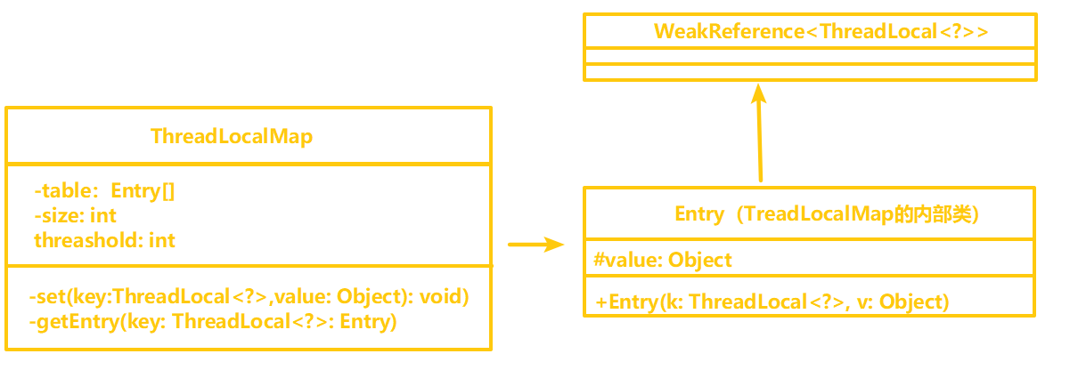 Java中的ThreadLocal详解 - 图7