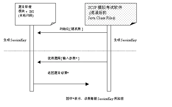 如何防止你的 jar 被反编译？ - 图9