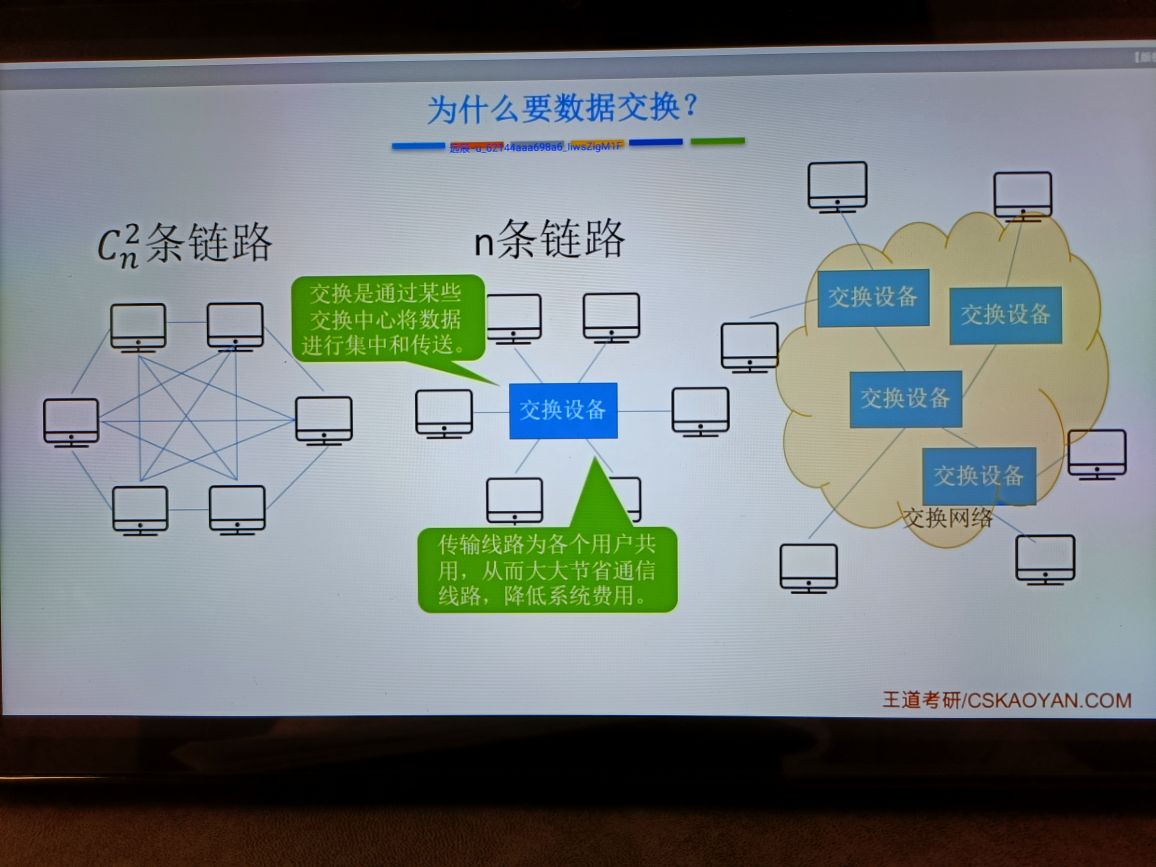 物理层——通信基础 - 图33