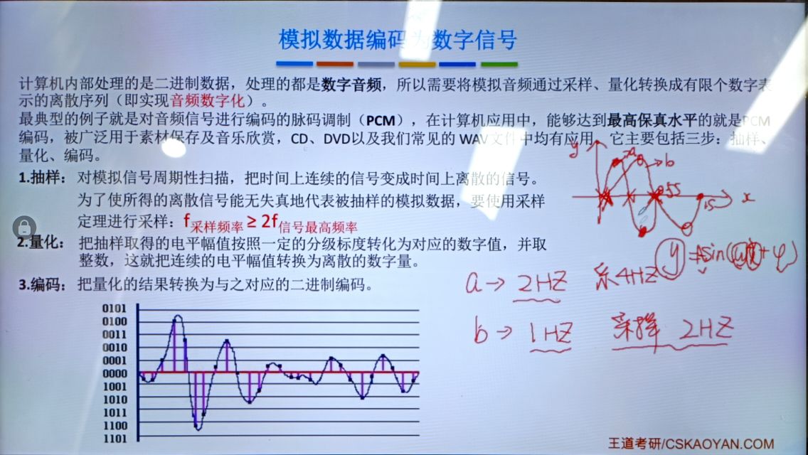 物理层——通信基础 - 图30