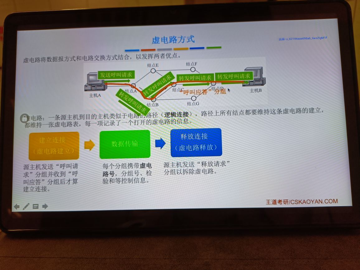 物理层——通信基础 - 图45