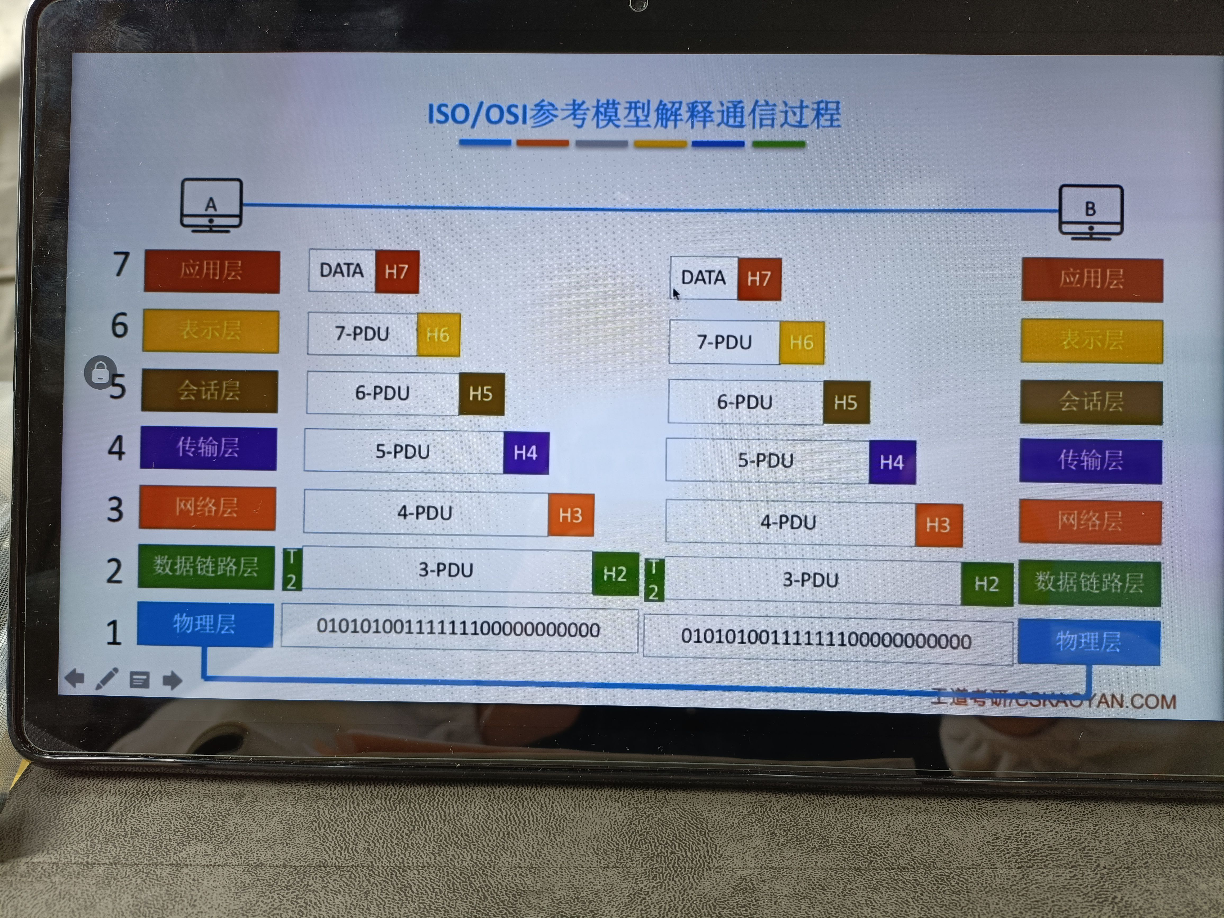第1章 计算机网络体系结构——体系结构和参考模型 - 图7