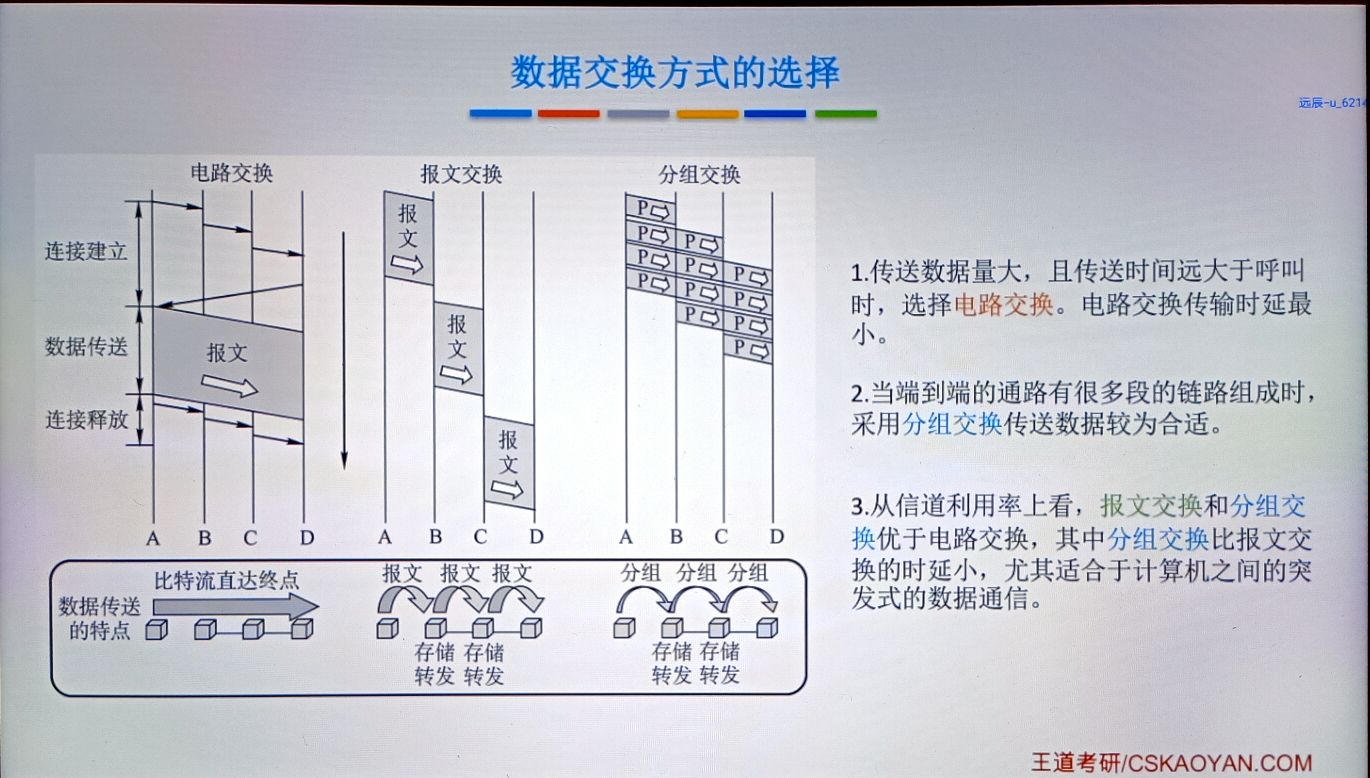 物理层——通信基础 - 图42