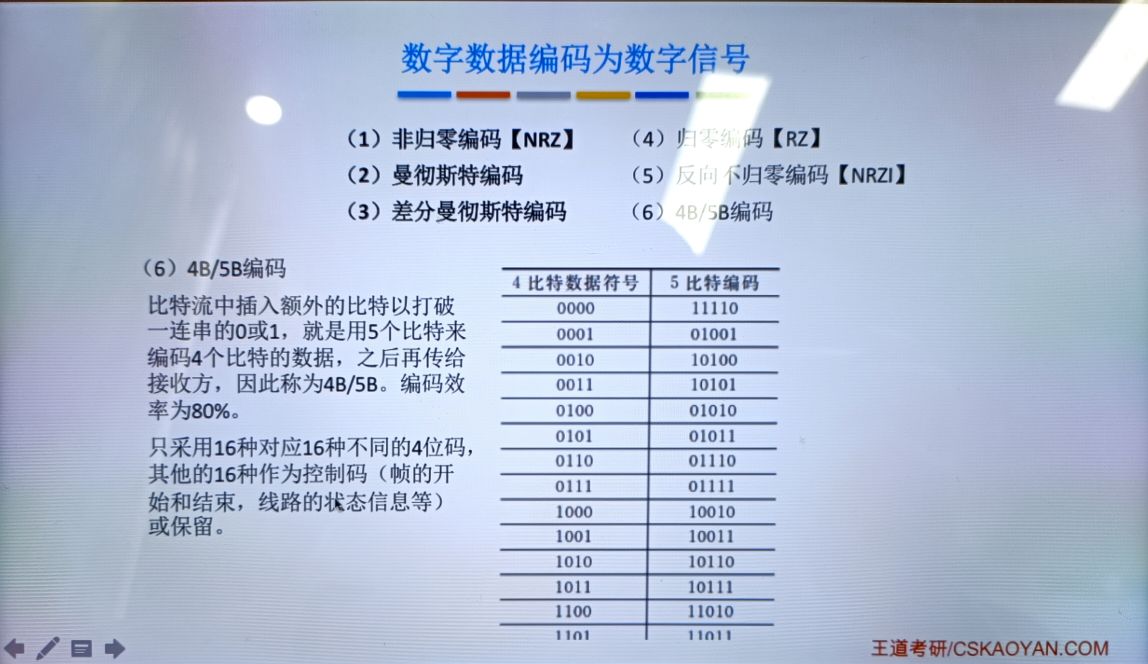 物理层——通信基础 - 图28