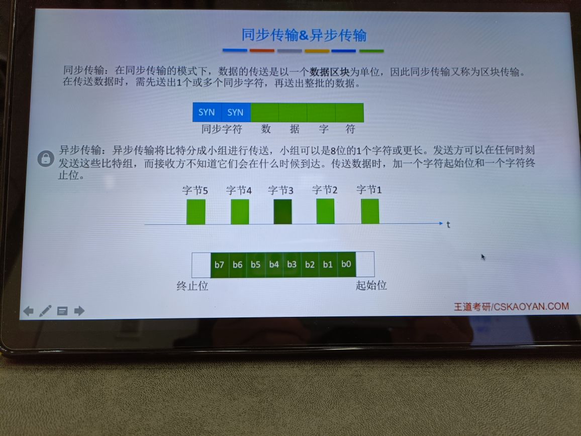 物理层——通信基础 - 图8