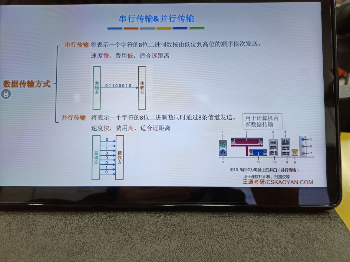 物理层——通信基础 - 图7
