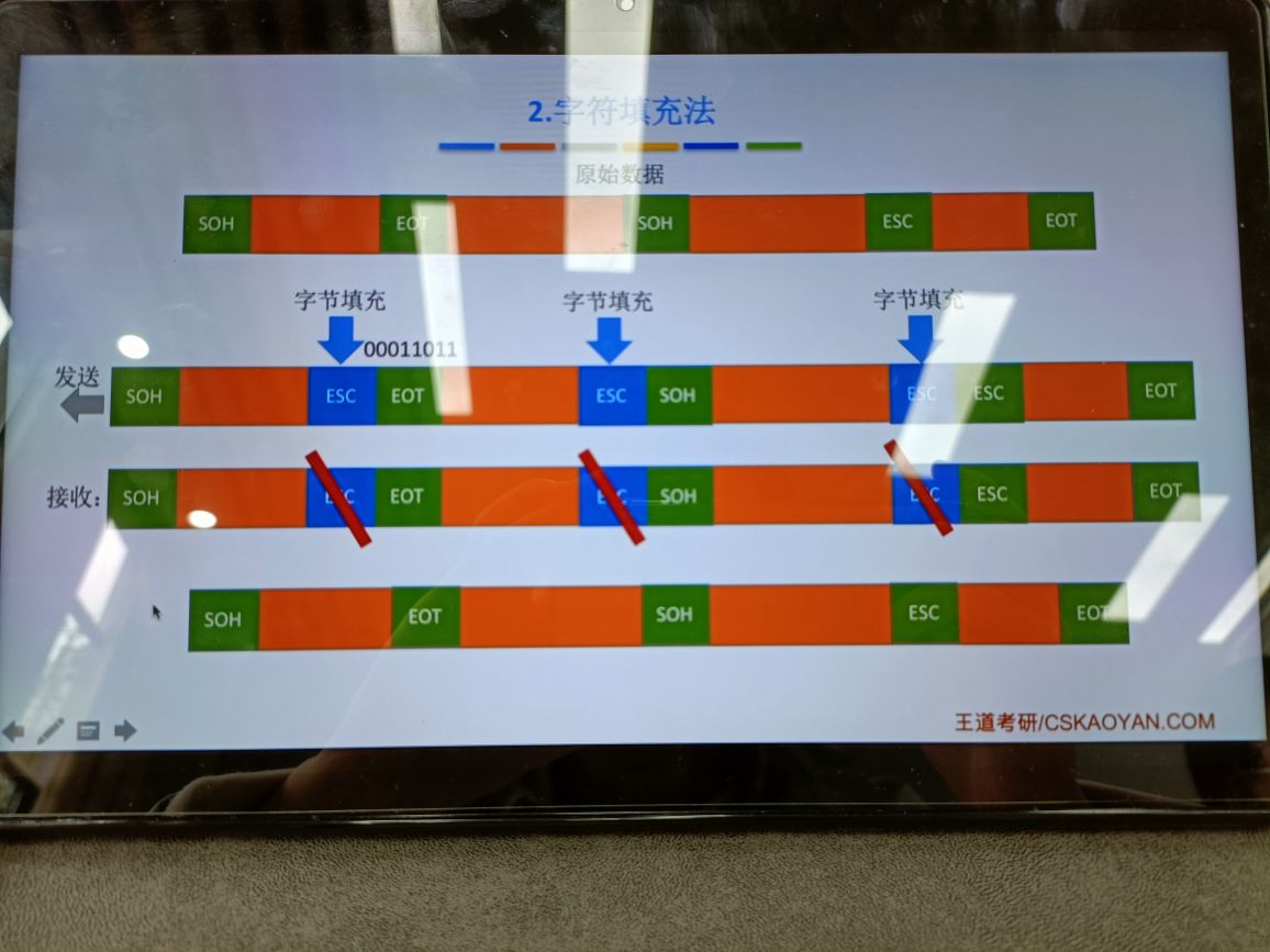 数据链路层： - 图9
