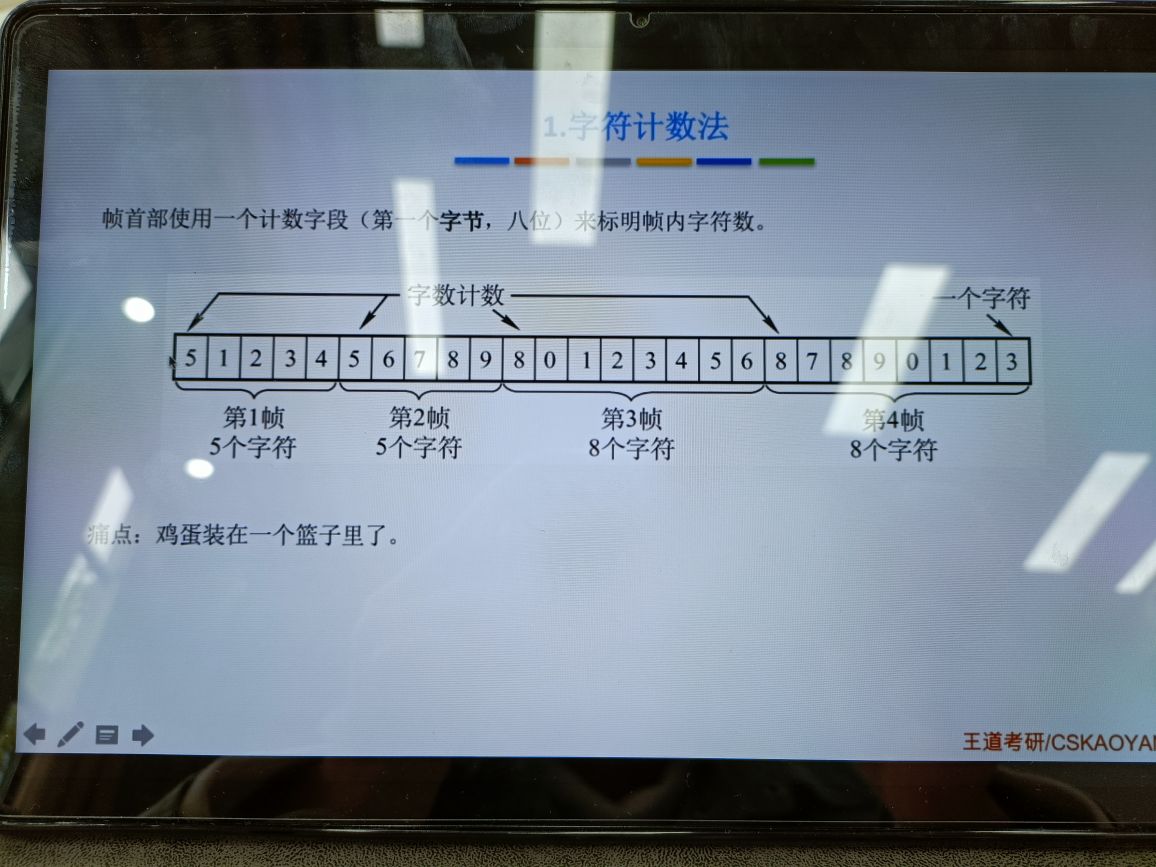 数据链路层： - 图7