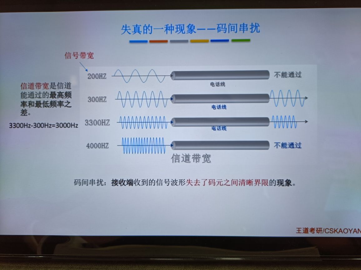 物理层——通信基础 - 图14