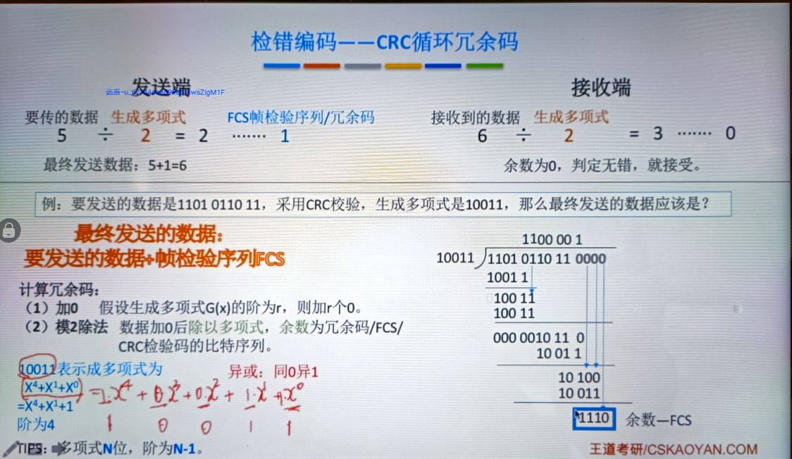 数据链路层： - 图16