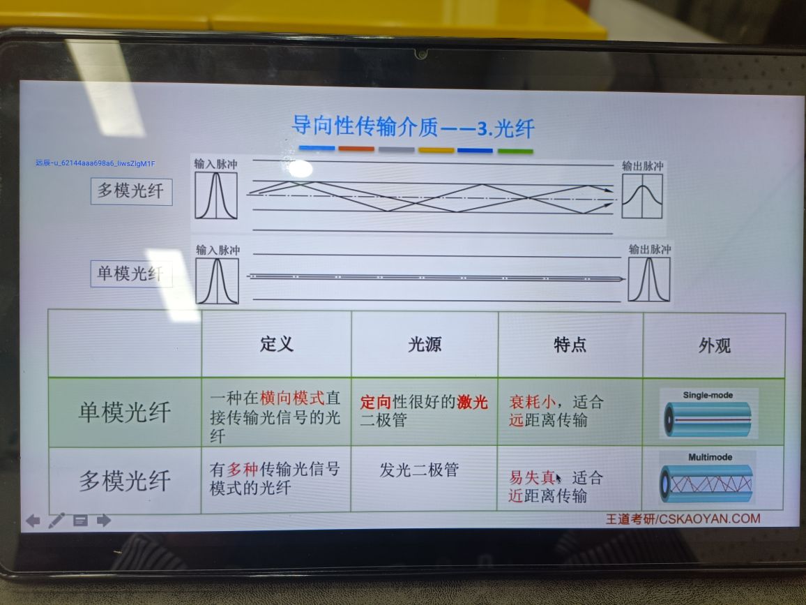 物理层传输介质和物理层设备 - 图5