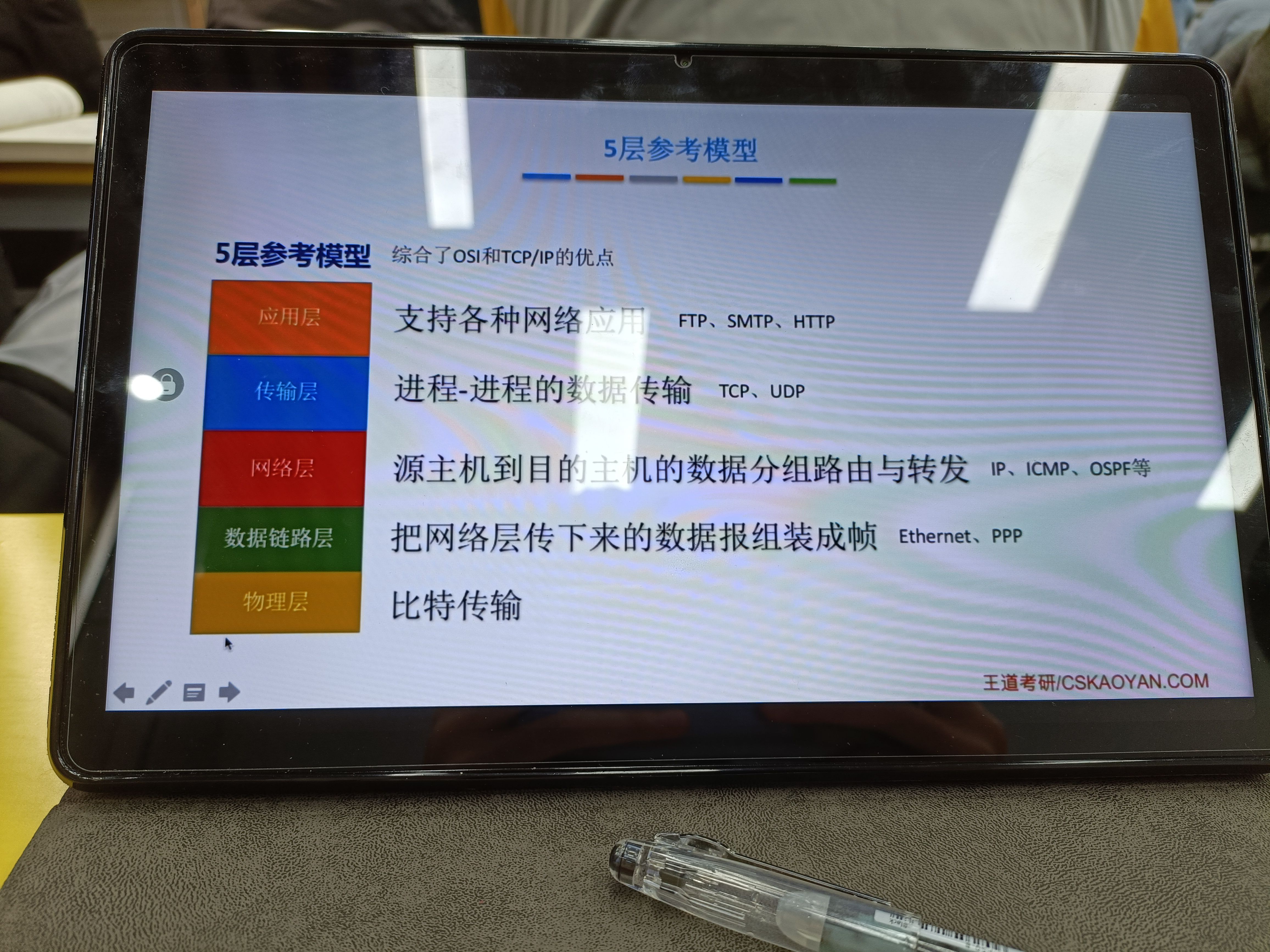 第1章 计算机网络体系结构——体系结构和参考模型 - 图19