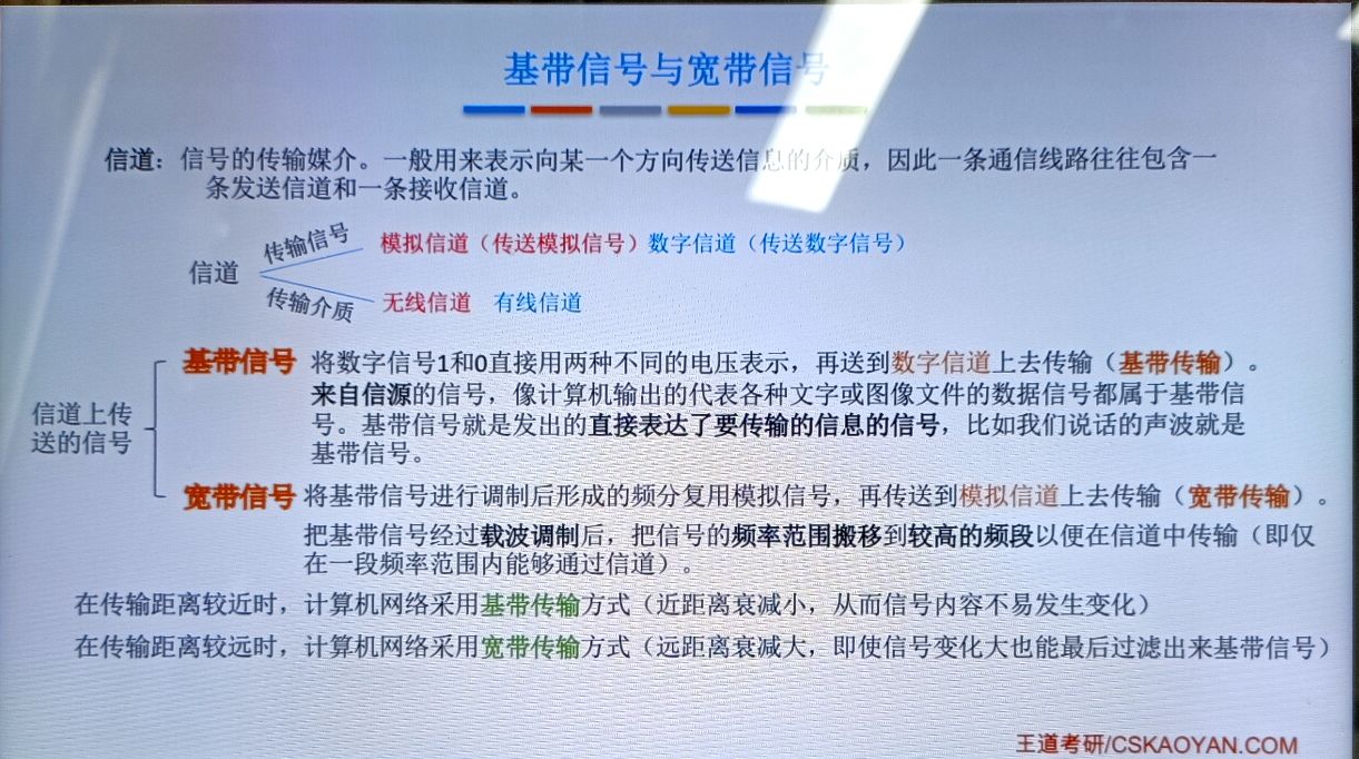 物理层——通信基础 - 图20