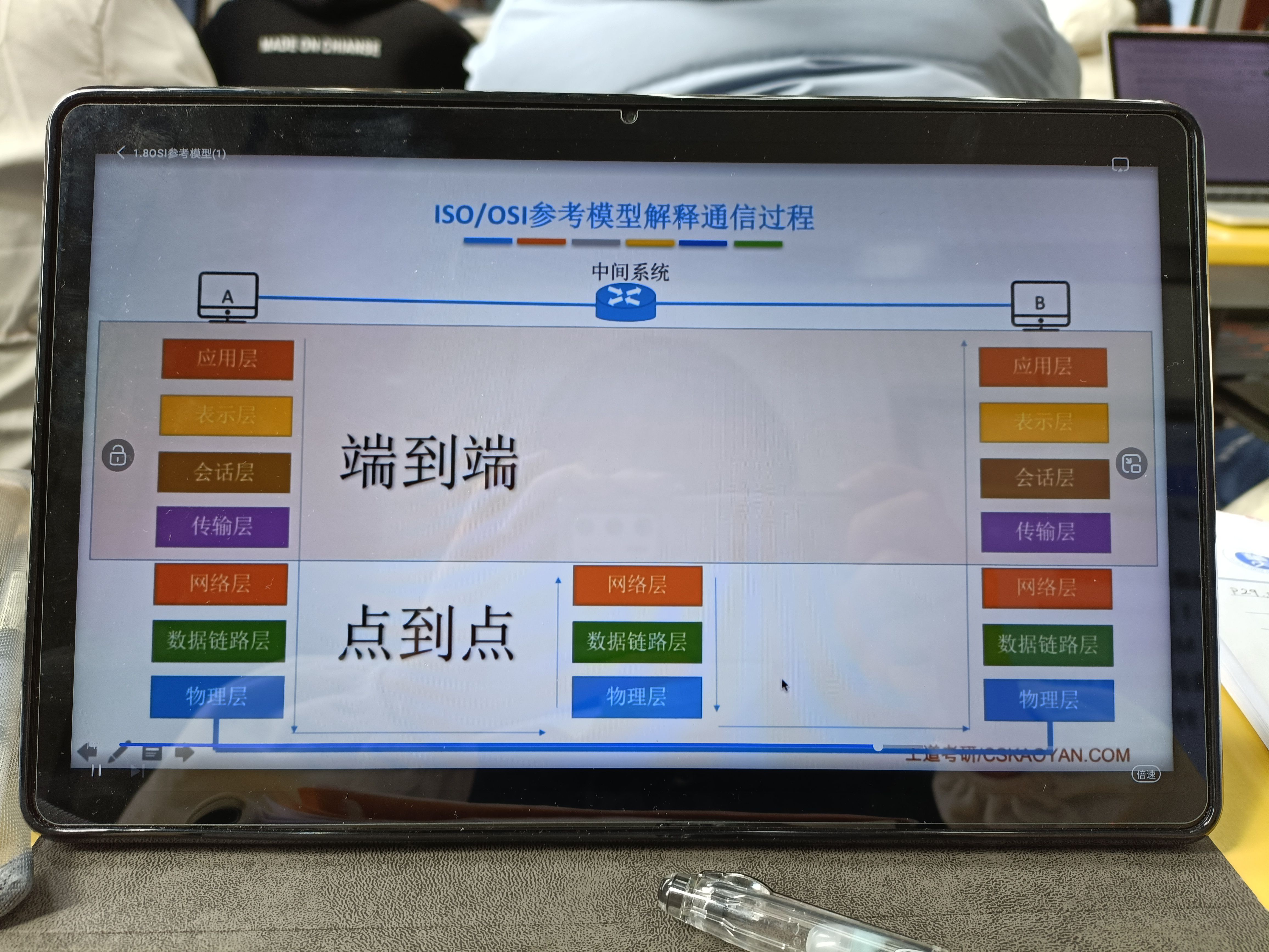 第1章 计算机网络体系结构——体系结构和参考模型 - 图6