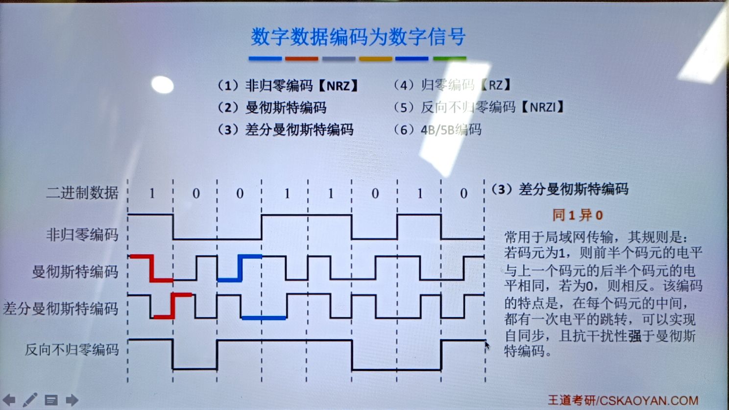 物理层——通信基础 - 图27