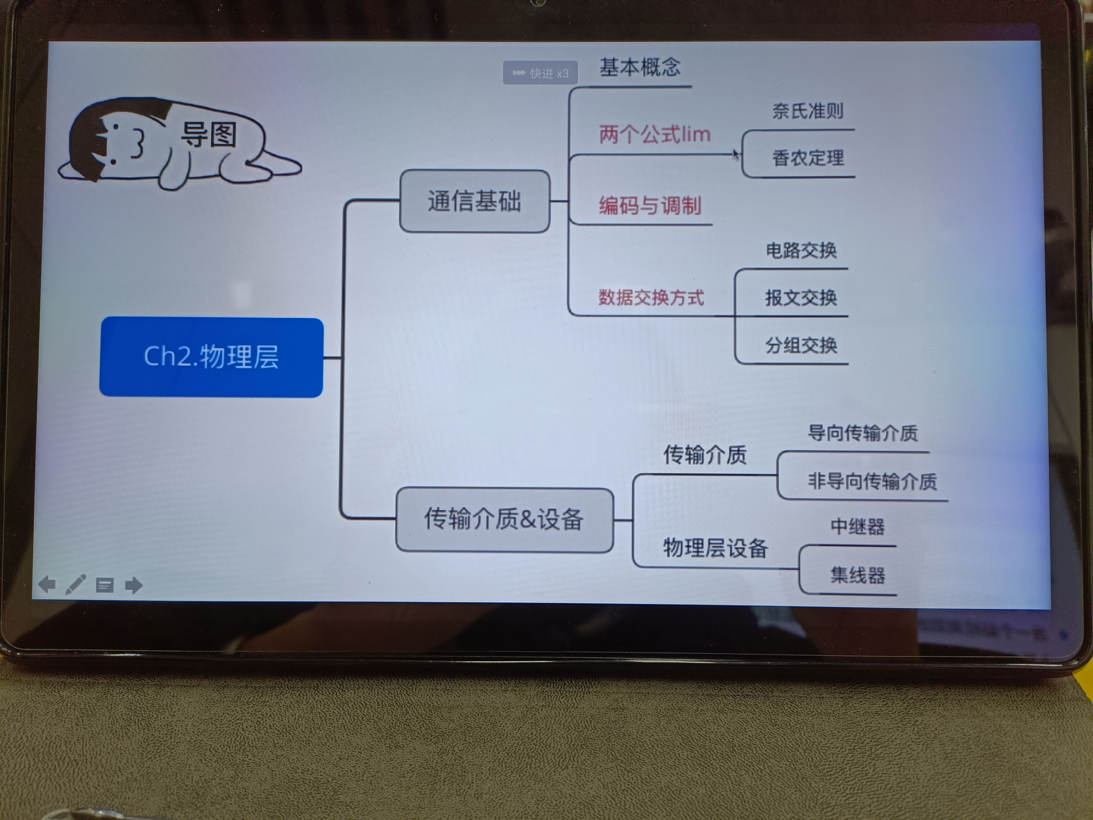 物理层——通信基础 - 图1