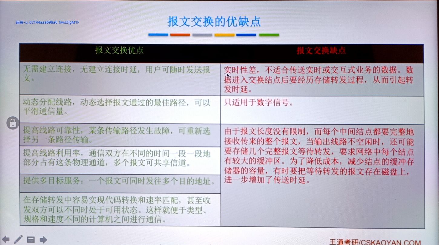 物理层——通信基础 - 图39