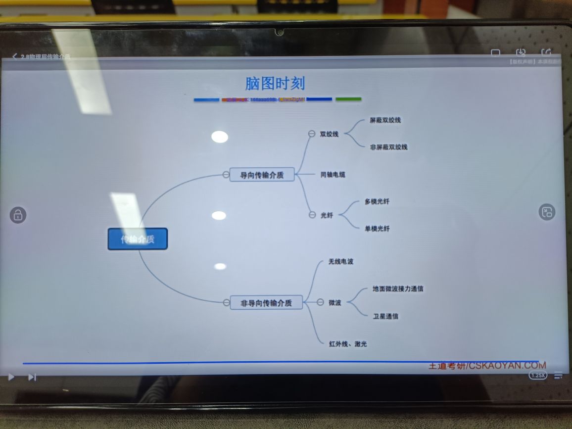 物理层传输介质和物理层设备 - 图9