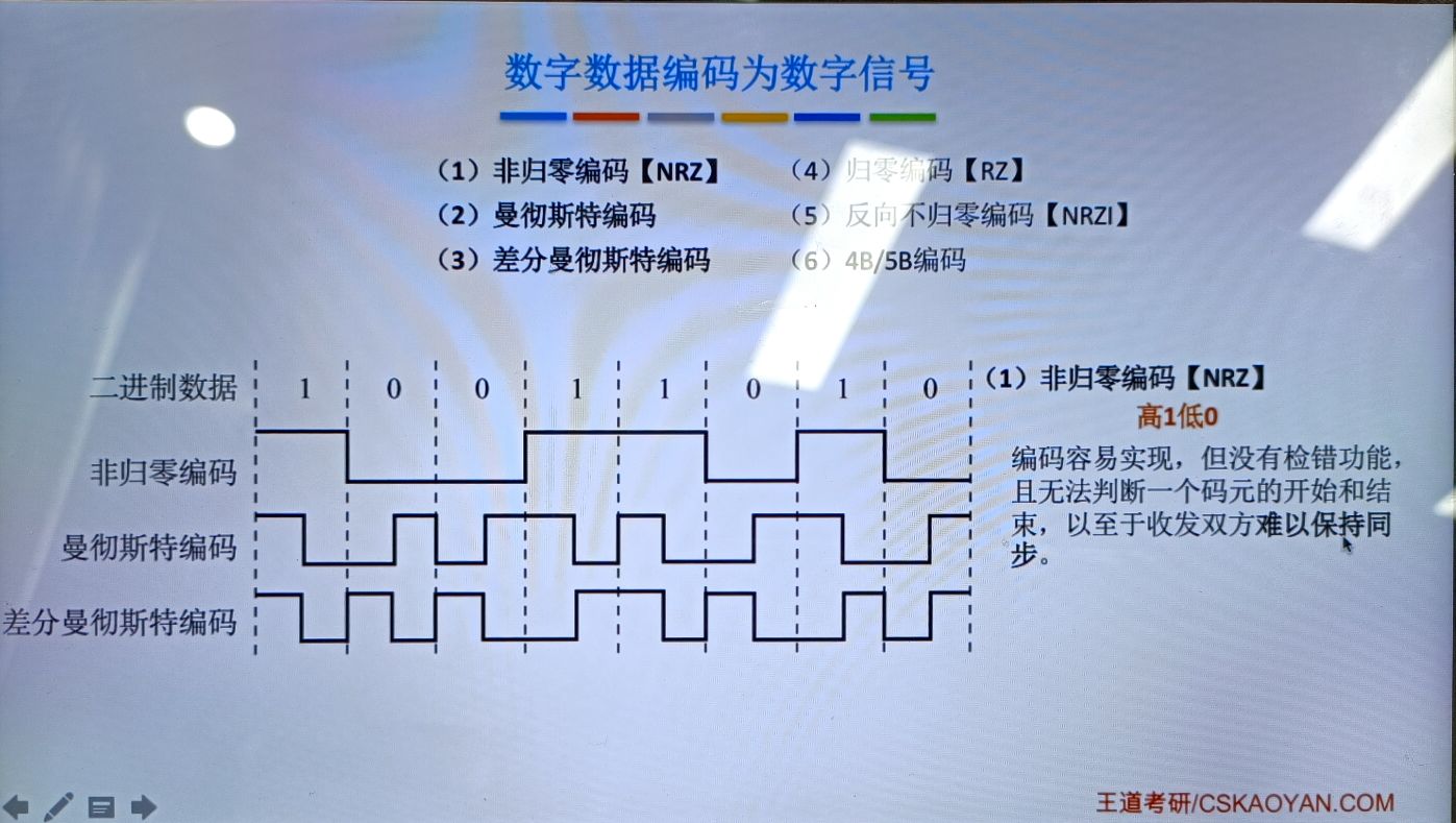 物理层——通信基础 - 图22