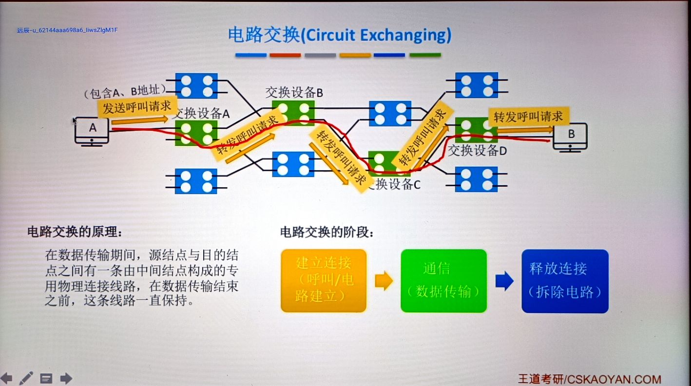物理层——通信基础 - 图35