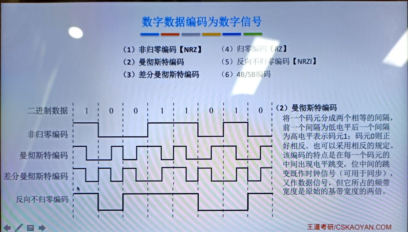 物理层——通信基础 - 图25