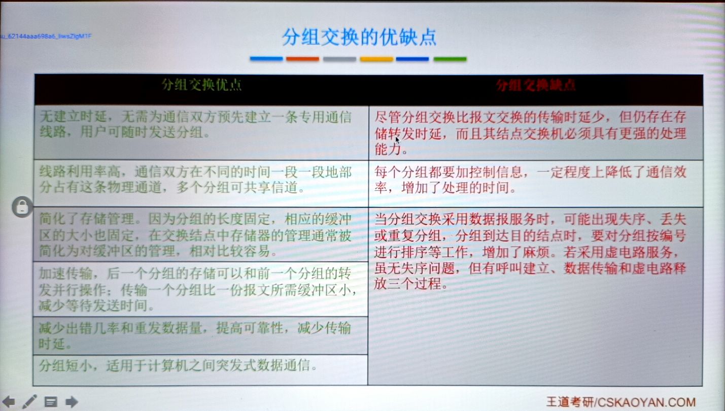 物理层——通信基础 - 图41