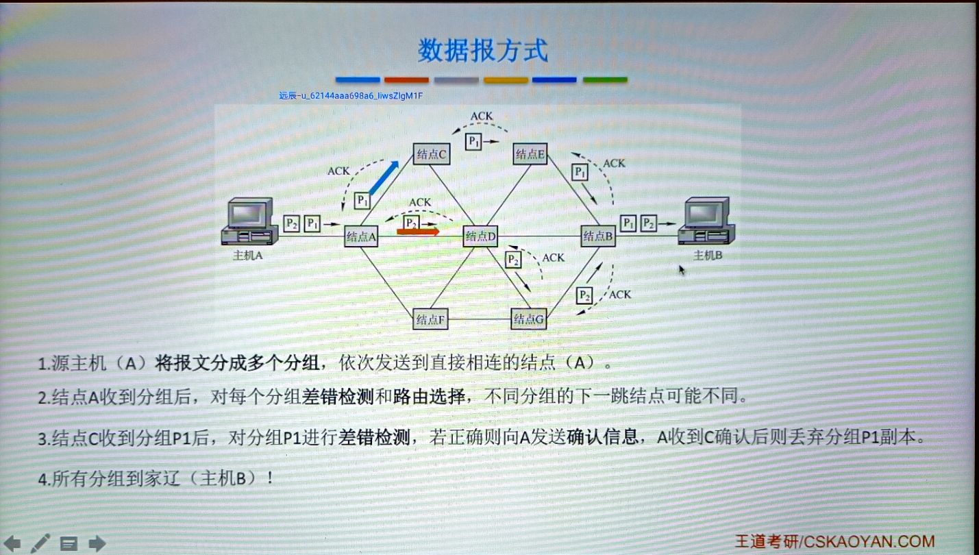 物理层——通信基础 - 图43