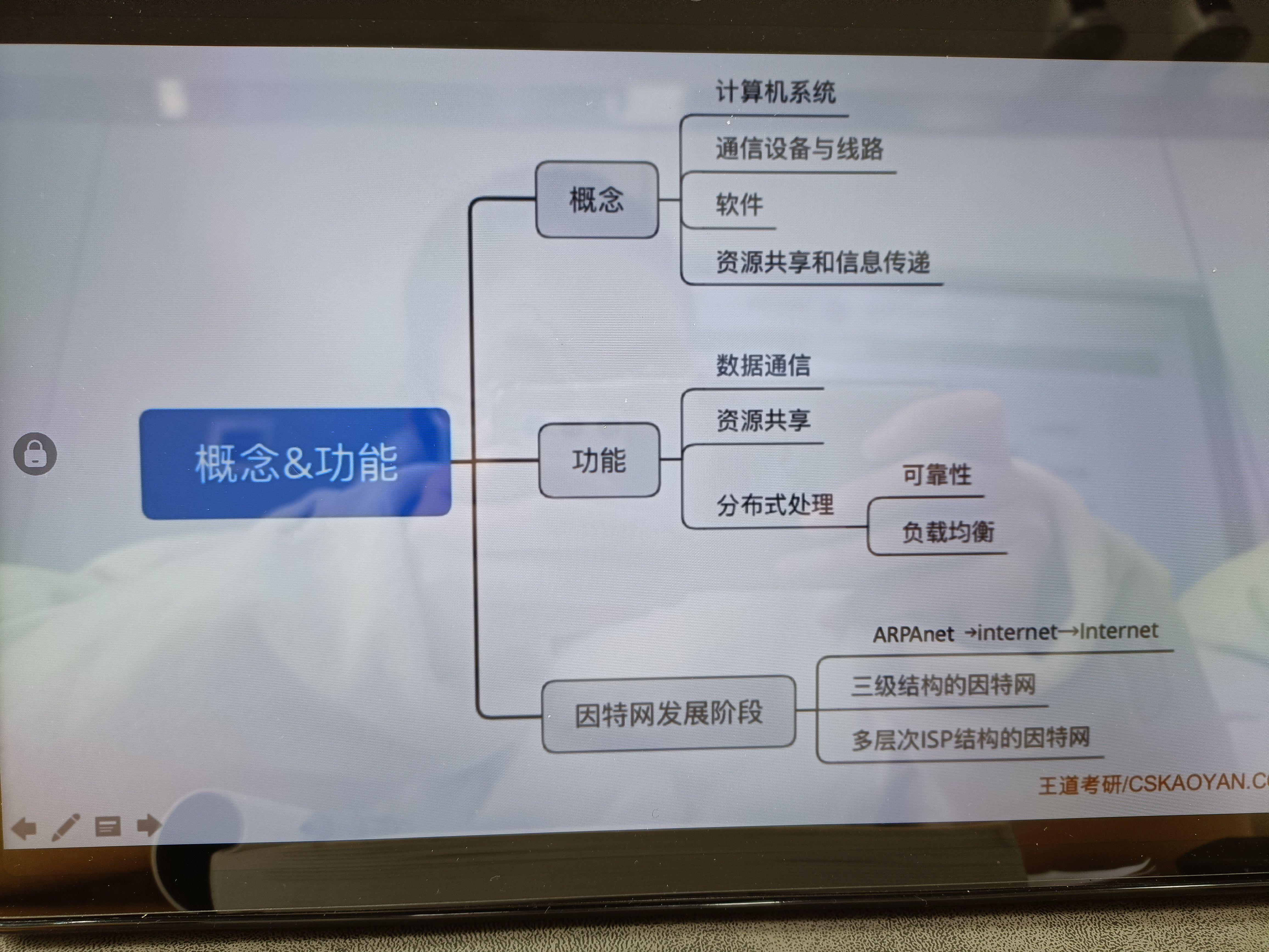 第1章 计算机网络体系结构——计算机网络概述 - 图1