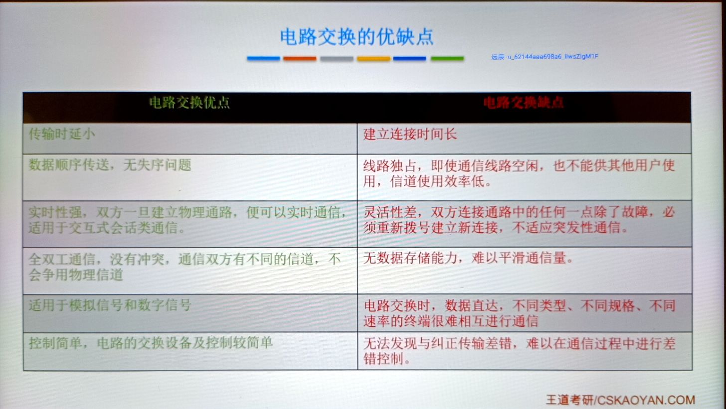 物理层——通信基础 - 图37