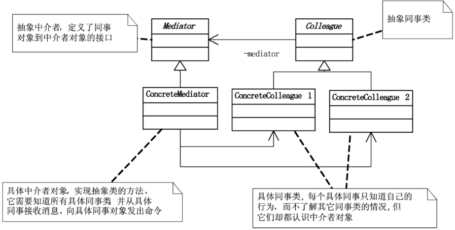 设计模式 - 图21