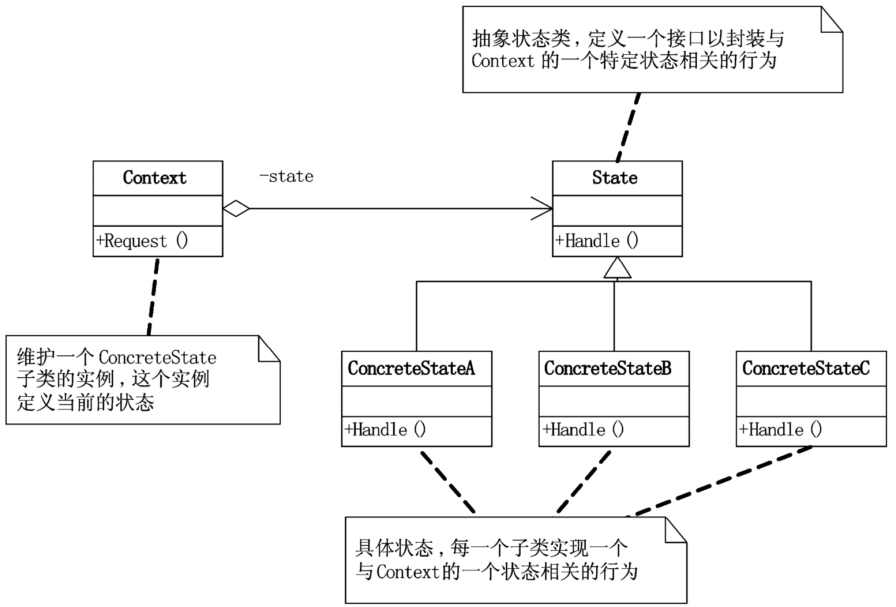 设计模式 - 图14