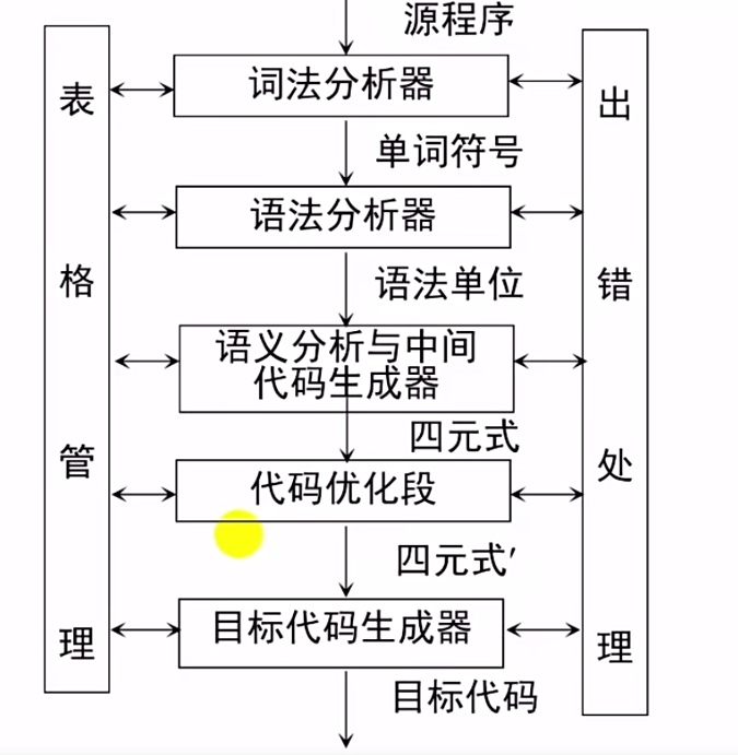 编译原理 - 图1