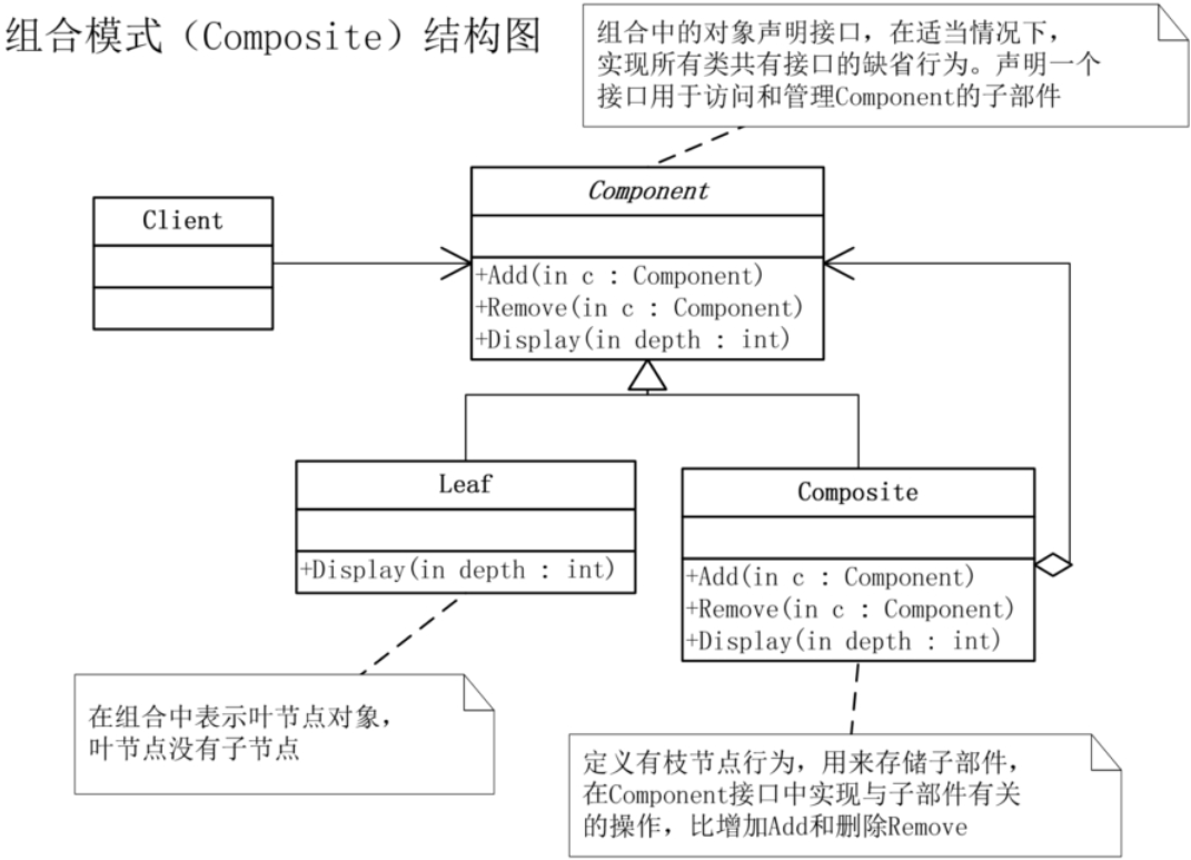 设计模式 - 图17