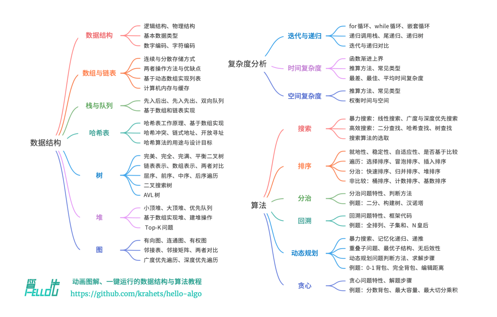 算法 - 图1