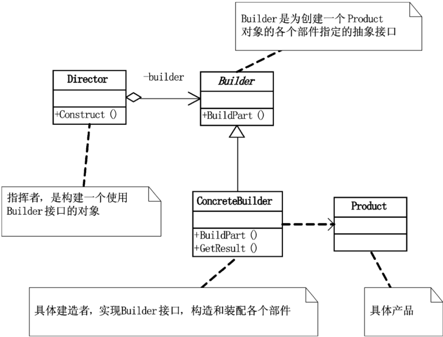 设计模式 - 图11