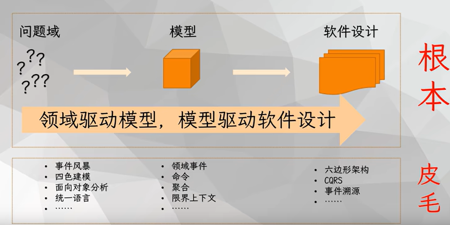 DDD 架构 Domain-Driven-Design - 图1