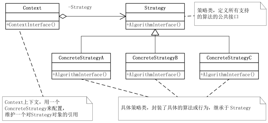 设计模式 - 图4