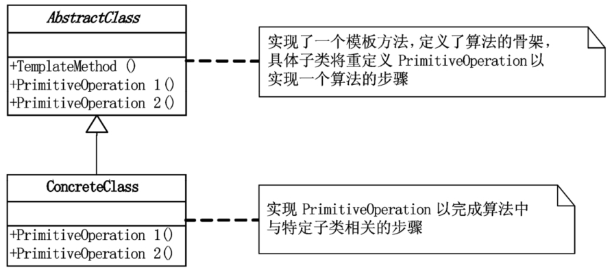 设计模式 - 图8