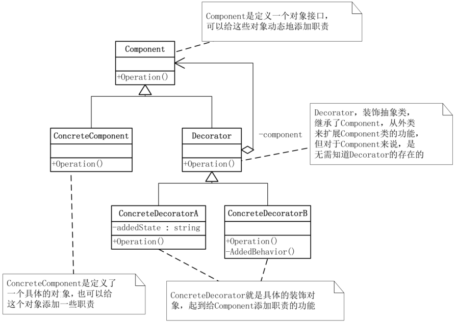 设计模式 - 图2