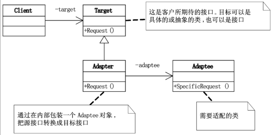 设计模式 - 图15